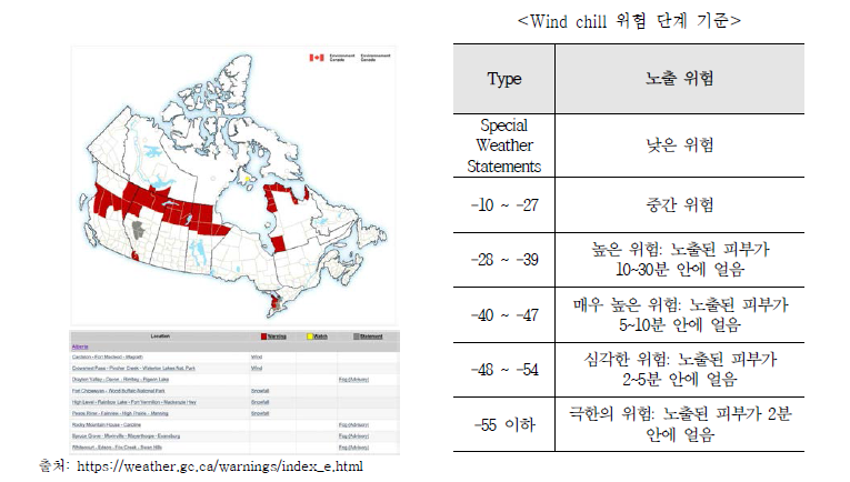 캐나다의 Public Weather Alert와 단계 기준