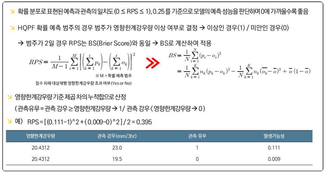 RPS(Ranked Probability Score 이론 및 적용 방법