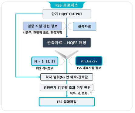 FSS 알고리즘