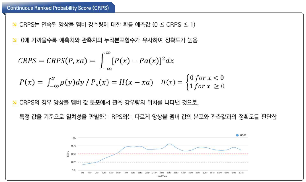 CRPS 이론