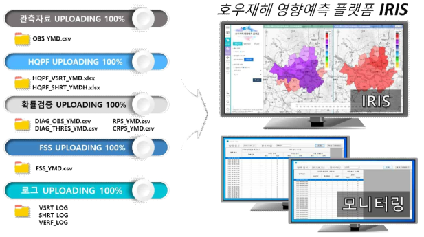 IBF-HR 고도화에 따른 추가 생산 및 IRIS 연계