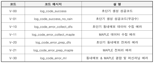 초단기 생산 로그 코드