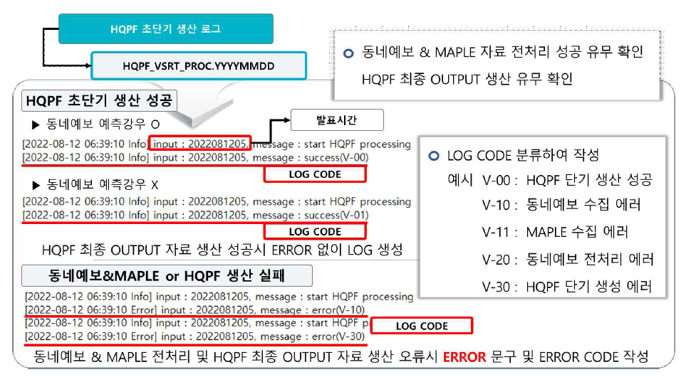 IBF-HR 초단기 생산 로그 샘플