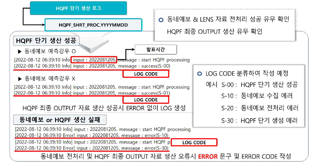 IBF-HR 단기 생산 로그 샘플