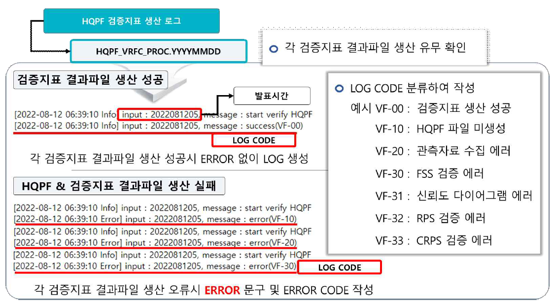 IBF-HR 검증지표 생산 로그 샘플