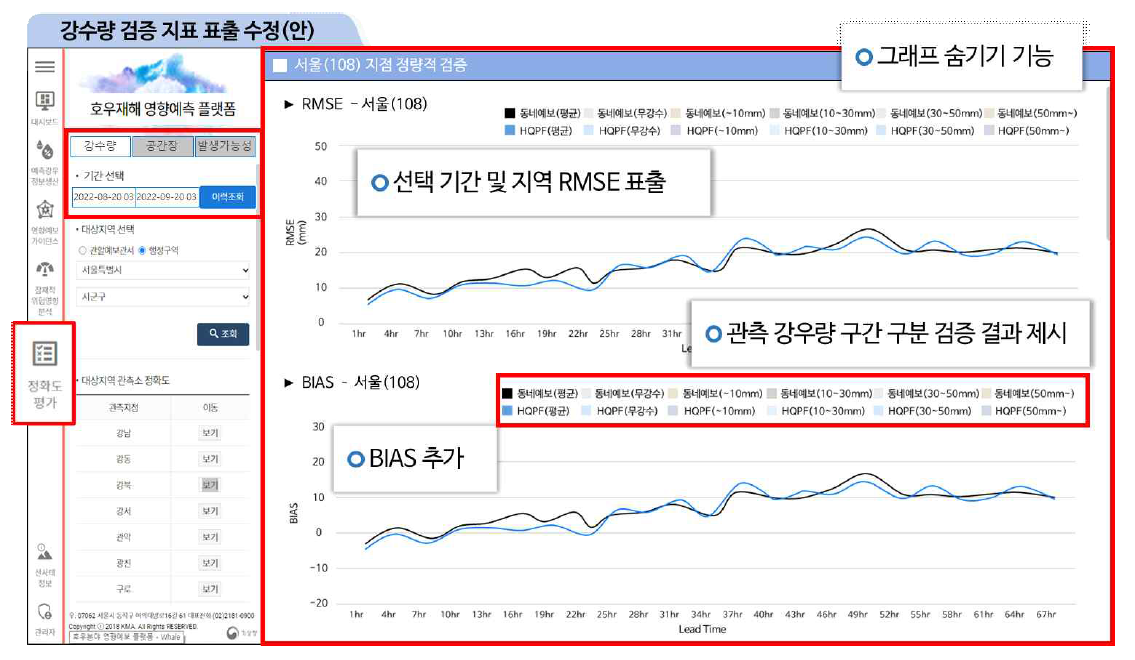 호우재해 영향예측 플랫폼 정확도 평가 – 강우량 메뉴 페이지 설계