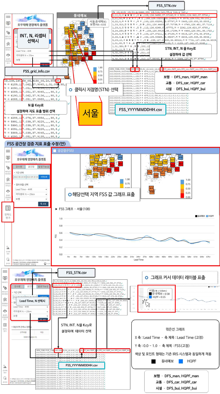 FSS 검증지표 파일 연계 설명