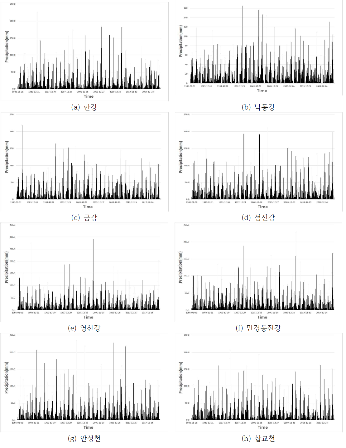 면적강우량 산정결과를 이용한 5일 강우분석