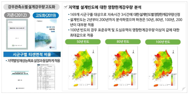 지역별 지속시간 3시간에 대한 설계빈도별 영향한계강우량 산정