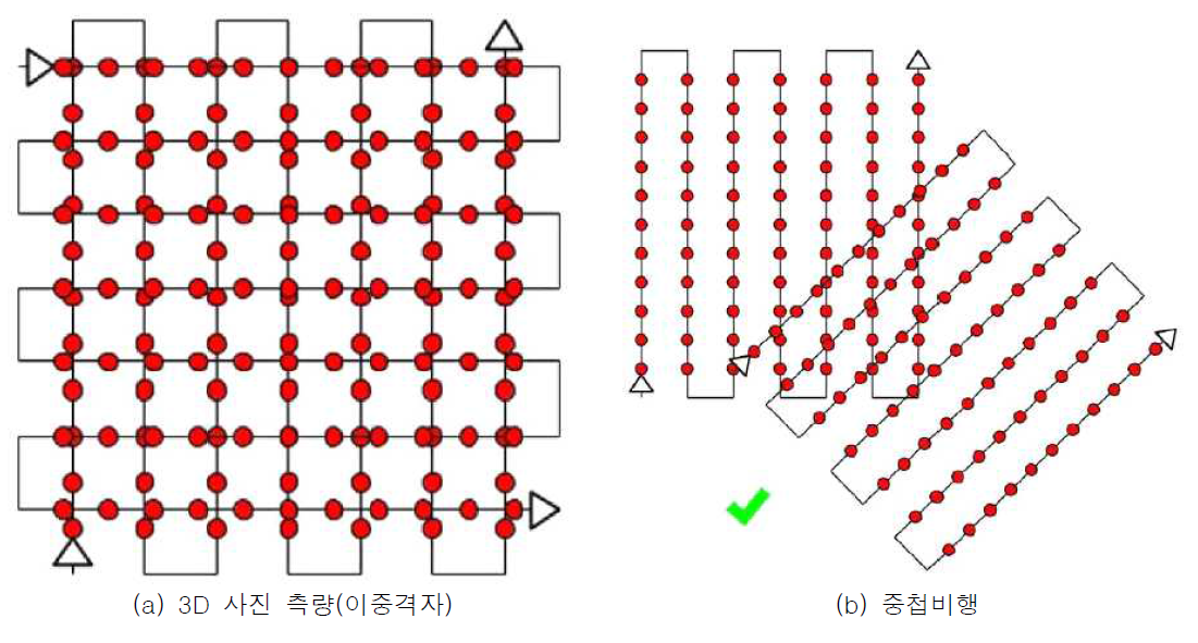 도시지역의 UAV 촬영 계획