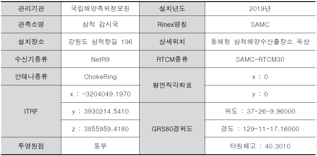 삼척 감시국 관측소 제원