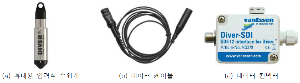 휴대용 압력식 수위계 장비 현황