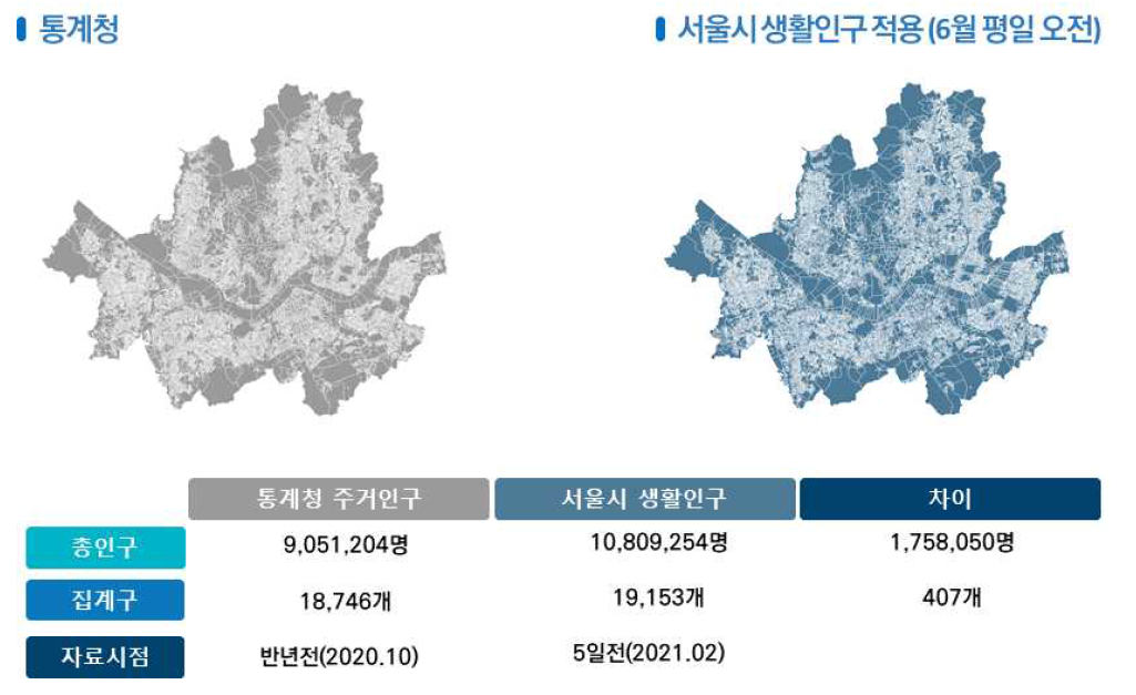 서울시 통계청 주거인구와 생활인구 차이 비교