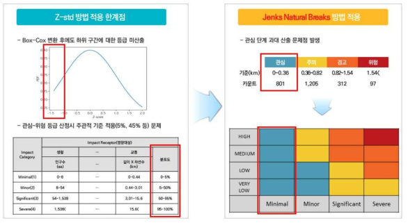 비정규성에 따른 호우재해영향 Impact Level 산정 방법 변경