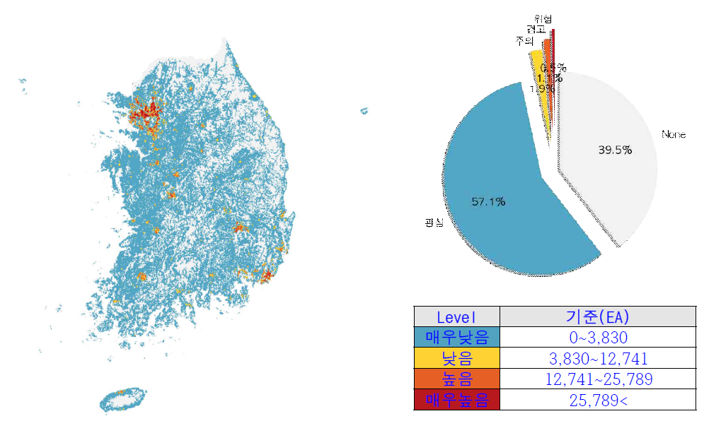 Natural Breaks 기법 적용을 통한 Impact Level 산정 - 생활