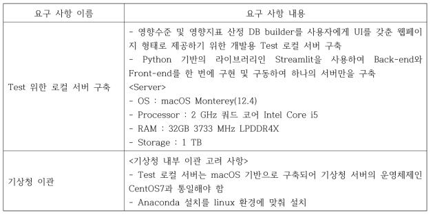 DB builder 탑재 장비 구성 요구사항