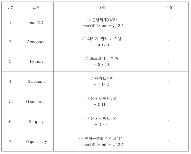 DB builder 소프트웨어 구성