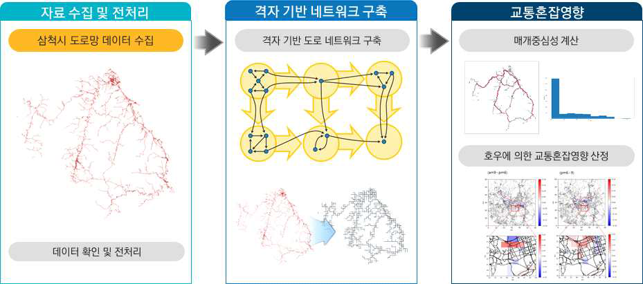 교통혼잡영향 알고리즘 개발 개요