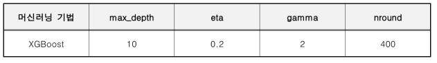 HQPF_2 XGBoost 파라미터