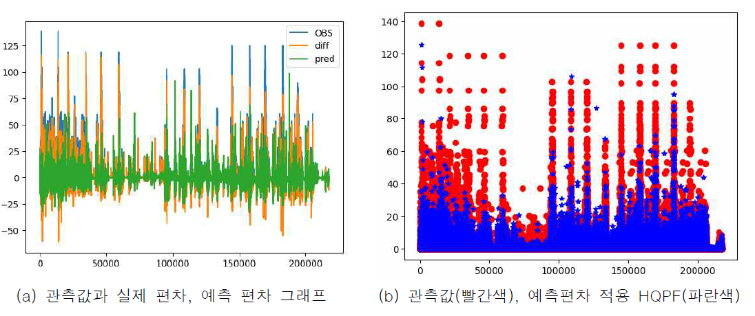 스프레드 기반 ML 분석 결과