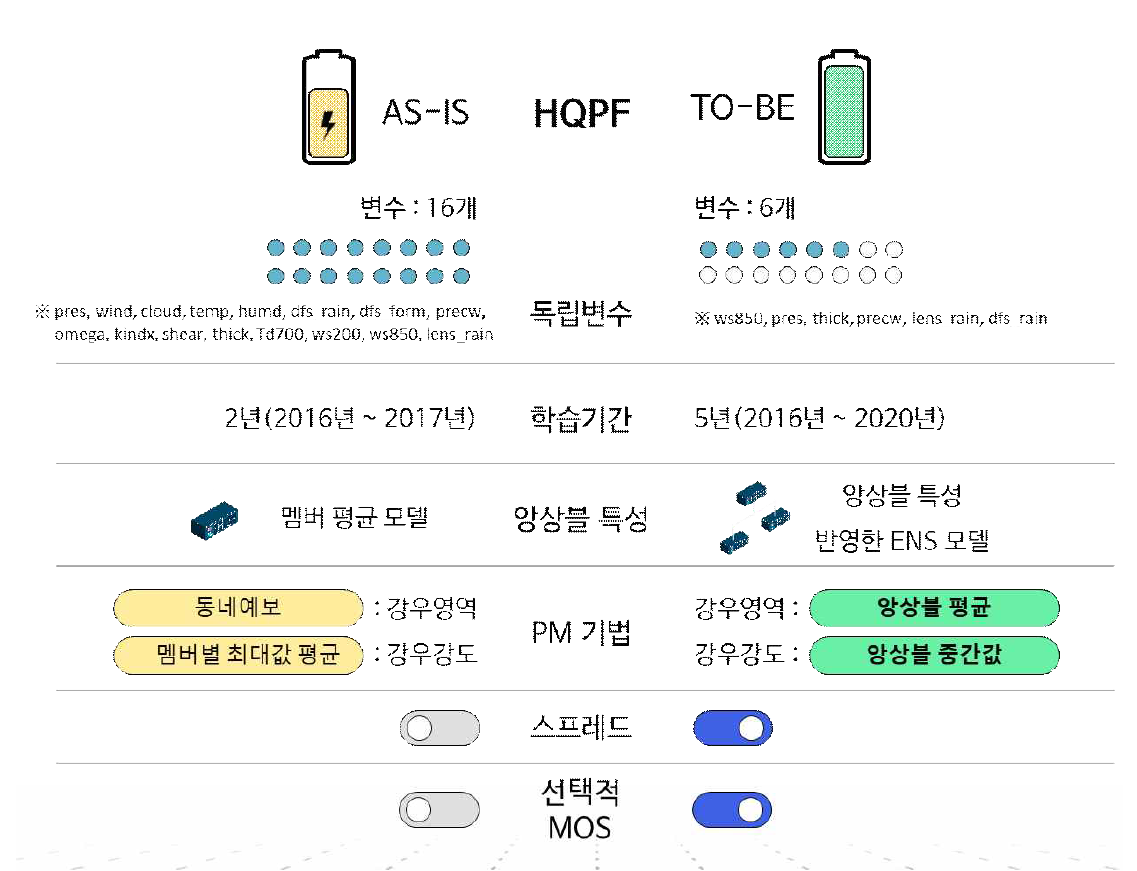 IBF-HR 고도화 개선사항