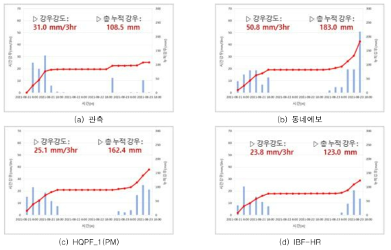 부산(레)지점 우량주상도(2021년 8월 21일 ~ 2021년 8월 23일)