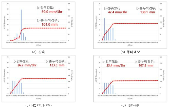 신평지점 우량주상도(2021년 8월 31일 ~ 2021년 9월 3일)