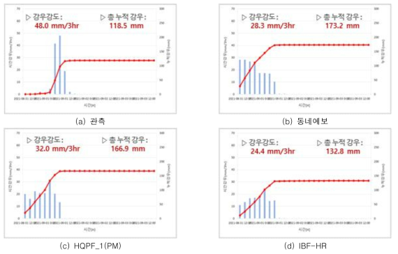 신평지점 우량주상도(2021년 8월 31일 ~ 2021년 9월 3일)