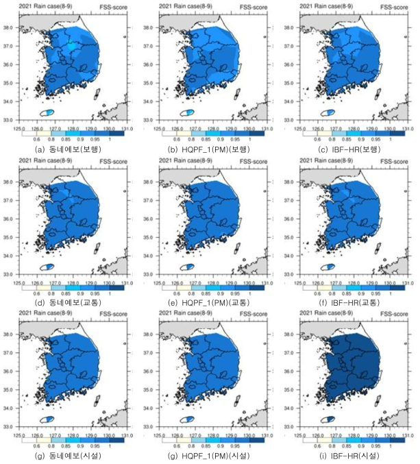 전체기간 분야별 FSS(N=5)