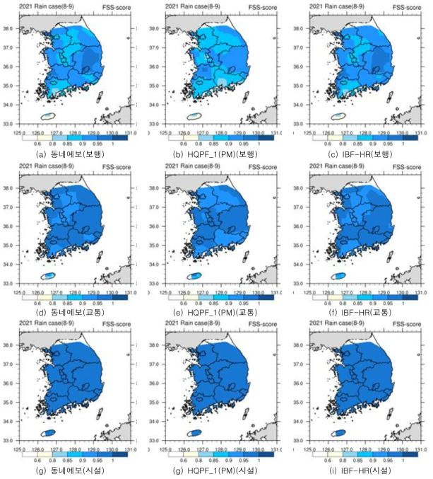 전체기간 분야별 FSS(N=25)