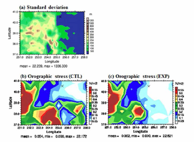 (a) 중규모 산악 표준편차, 2017년 7월 00UTC 시험모델 (b) 규준실험과 (c) 민감도 실험에서의 아격자 산악 응력