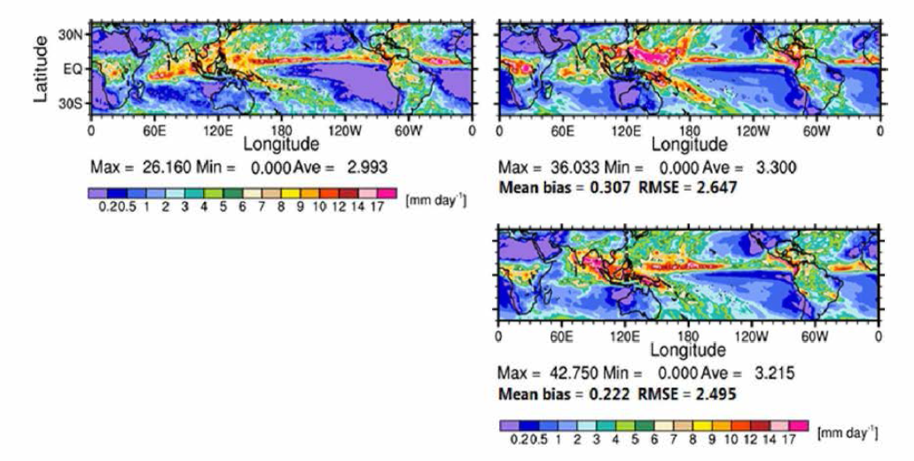 2011년 9〜11월 평균 열대/아열대 강수율. (좌상) TRMM 관측자료，(우상) EXP1 실험 결과，(우하) EXP2 실험 결과