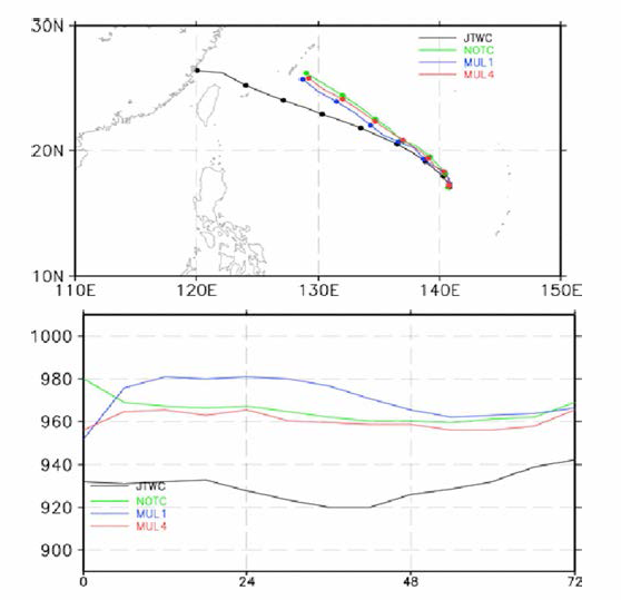 2018년 7월 7일 00UTC의 72시간 예측 태풍진로 및 해면기압 강도