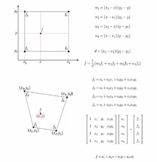 (상) 직사각형과 (하) 임의의 사각형에 대한 이중선형내삼
