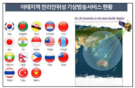 아시아/태평양지역 기상방송서비스 현황