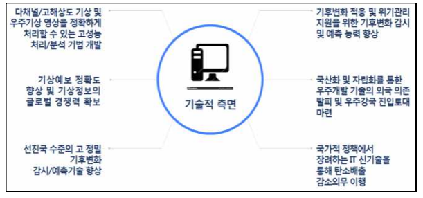 기대효과-기술적 측면