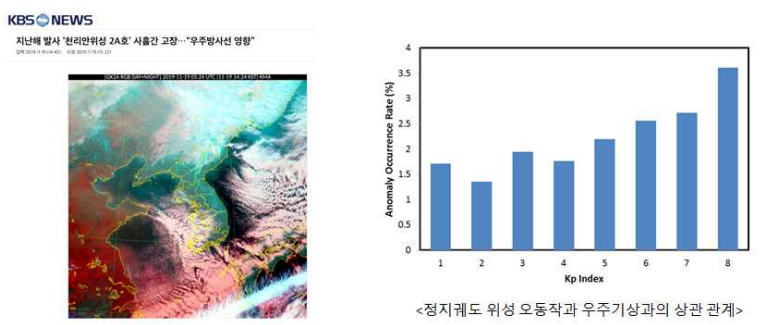 천리안위성 2A호 우주방사선영향 보도자료