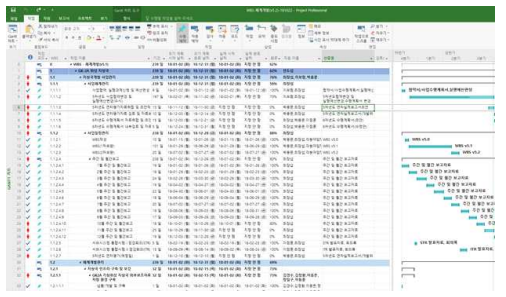 WBS 일정계획 수립 및 서브시스템별 진도 관리