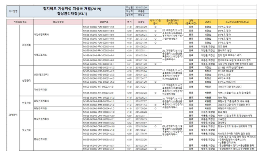 형상관리 대장