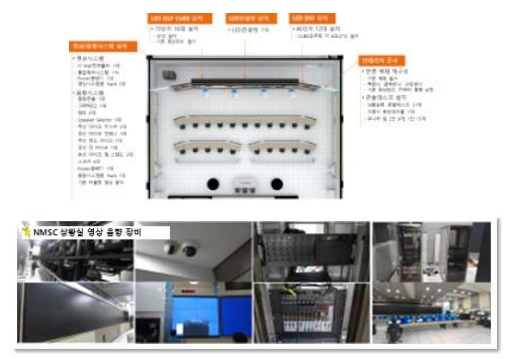 상황실 영상/음향시스템 구축현황