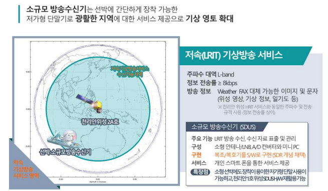 저속 기상방송 서비스(LRIT) 개요