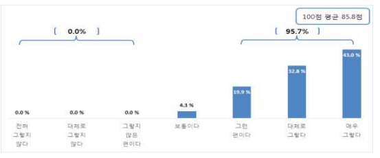 영상 및 산출물 발전 기여도