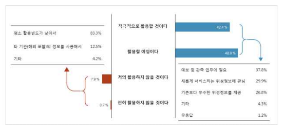 영상 및 산출물 활용 계획