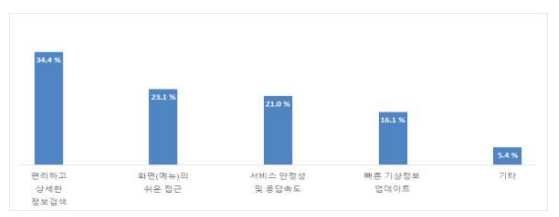 영상 및 산출물 활용 개선사항