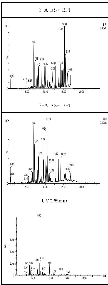 S3-A analysis chromatogram by LC-QTOF.