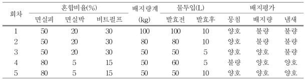 미니 발효기 사용방법 설정