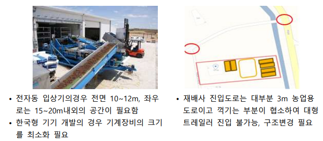 완성형 배지의 운반 및 버섯재배 스마트팜을 위해 소요되는 재배사 내외의 공간