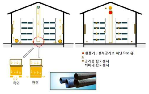 살균 및 후발효과정에서 상하 공기순환