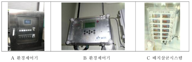 양송이 재배농가에서 사용하는 재배환경조절기