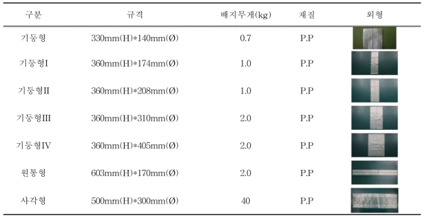 느티만가닥버섯 봉지재배를 위한 비닐 규격 및 형태